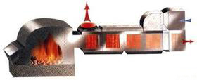GMF系列燃煤高温热风炉